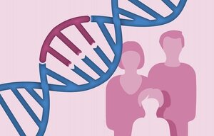 Gentherapie der familiären hypertrophen Kardiomyopathie
