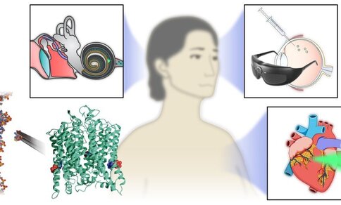 Diagram showing a central human figure surrounded by illustrations of an ear, eye with device, DNA strand, protein structure, and heart, representing various biomedical technologies.